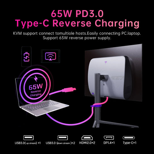 Diagram of 65W PD3.0 Type-C reverse charging technology with laptop and monitor on a black background.