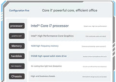 Technical specifications of a computer configuration with Intel Core i7 processor on a light gray background.